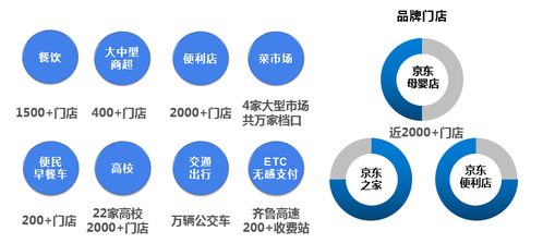 最小顆粒，最大動能 京東支付以數字技術服務助力山東零售數字化轉型