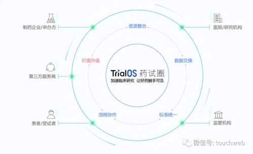 太美醫(yī)療IPO折戟 9個(gè)月虧3億背后，騰訊、經(jīng)緯、高瓴、云鋒等豪華股東陣容難挽盈利困局